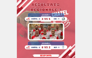 Résultats ICR - Régionale 2